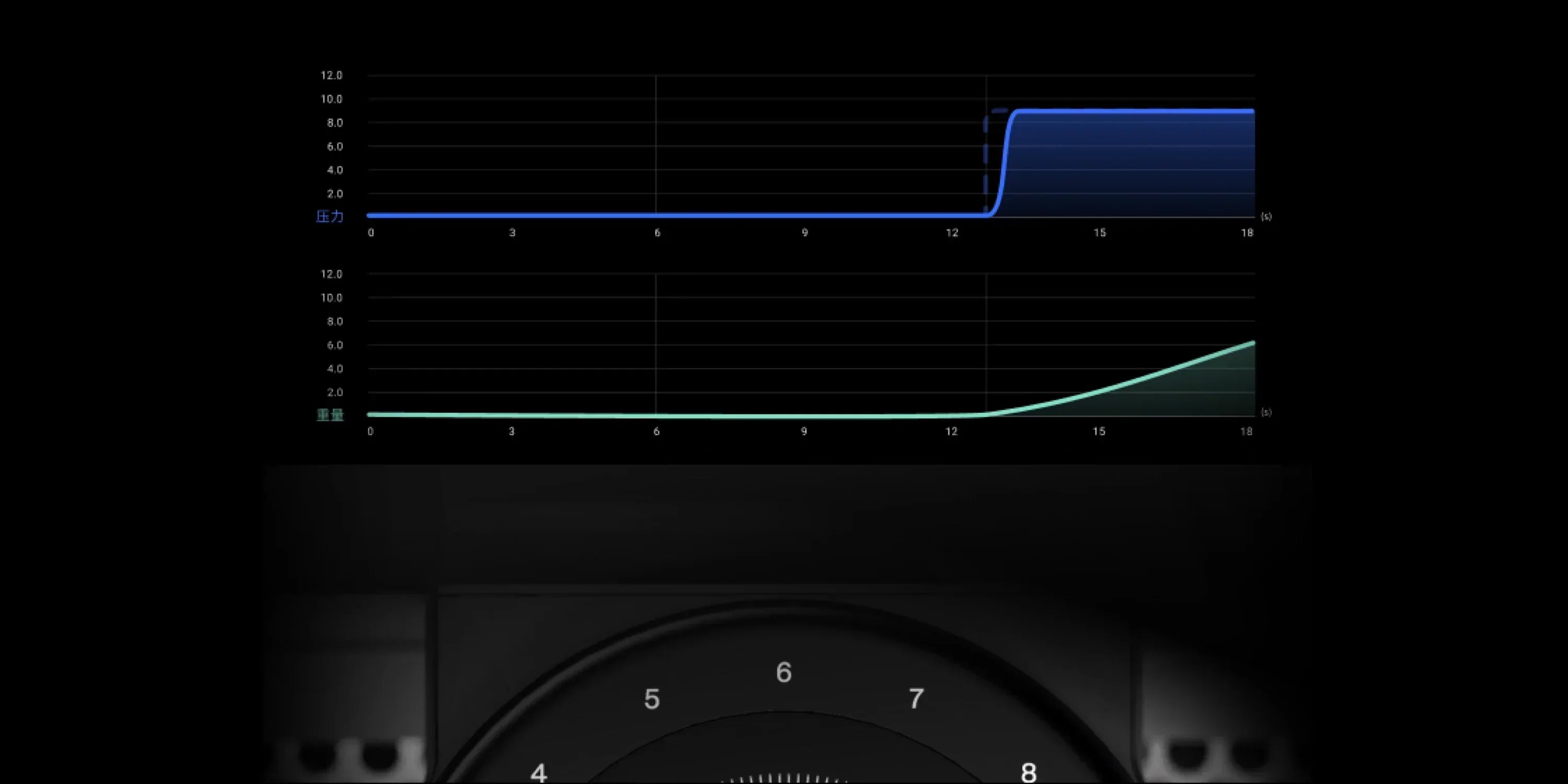 Pressure Profiling And Flow Profiling Explained and The Science behind Vellutto