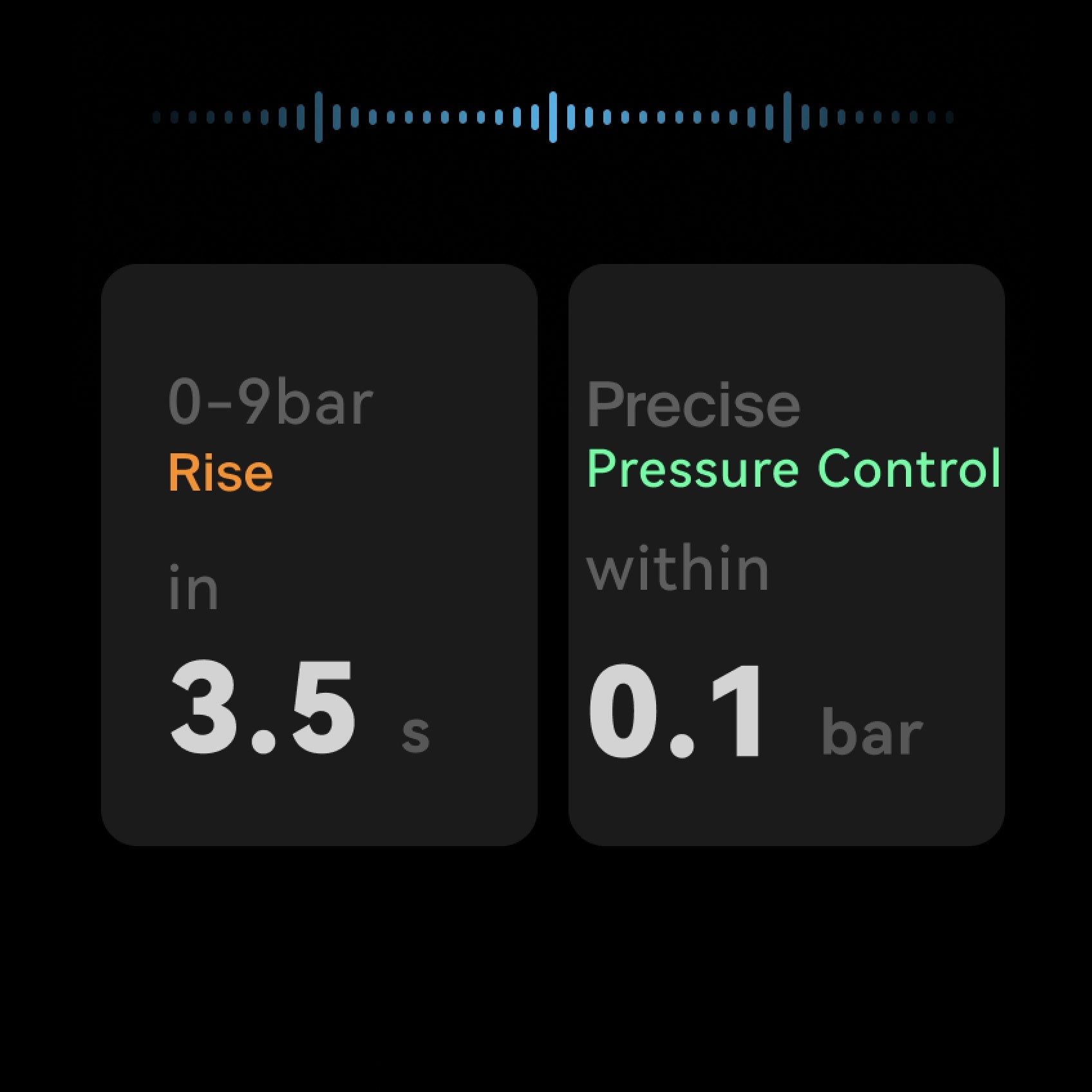 Display showing pressure rise time and precise pressure control in the Wendougee LITA LA espresso machine.
