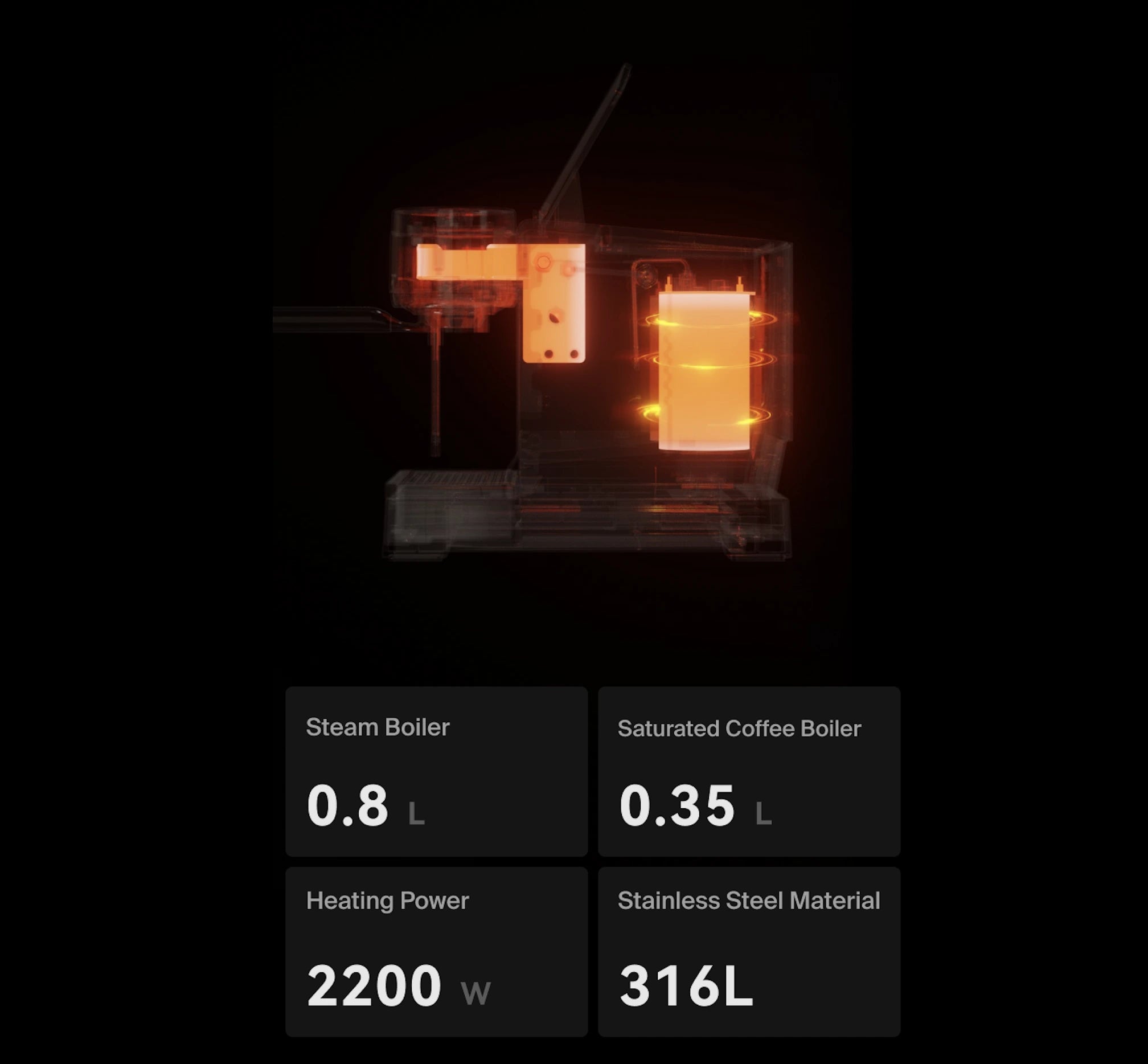 Wendougee LITA espresso machine technical details showcasing steam and coffee boilers, heating power, and stainless steel material.
